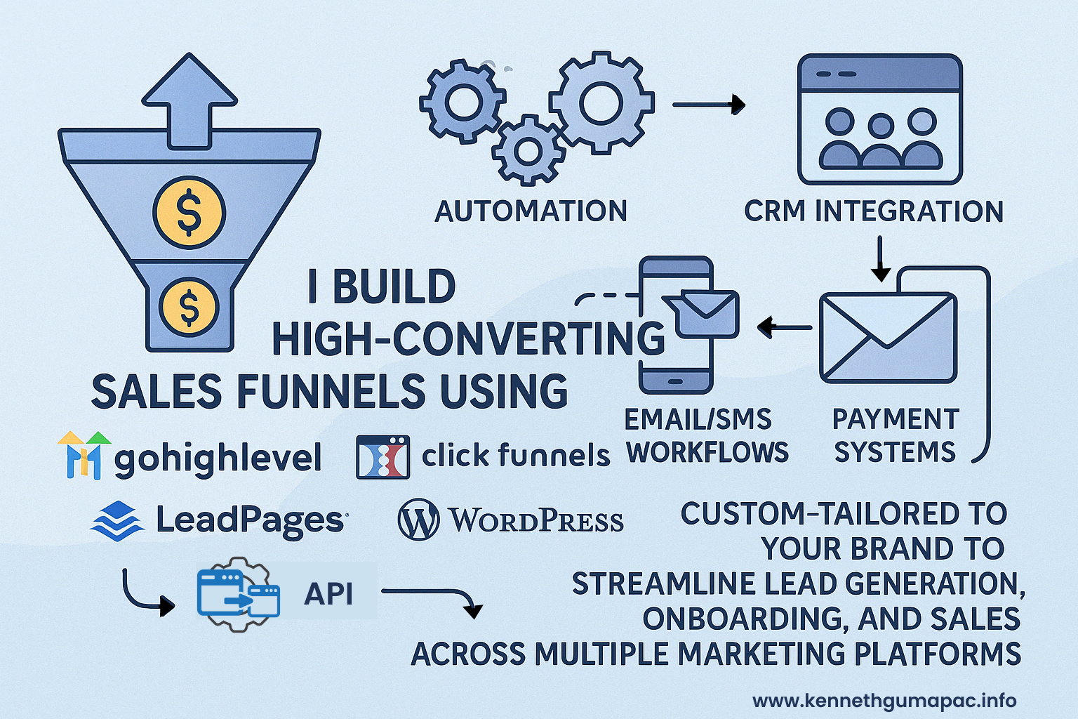 Across Multiple Platform Sales Funnel